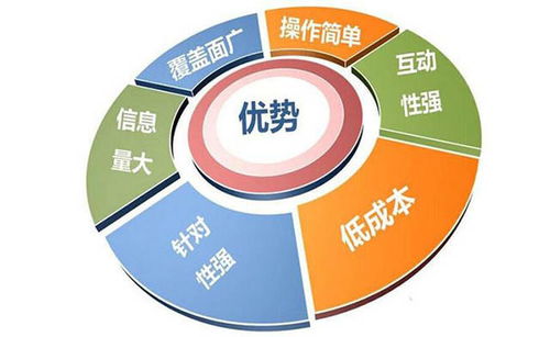 網絡營銷推廣 打造良好產品口碑與品牌的策略與路徑