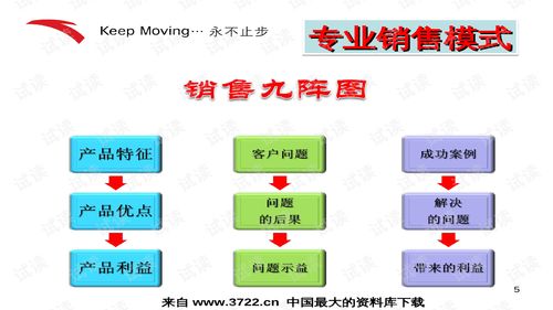 安踏特邀專家易文 解讀“客戶至尊”優勢銷售模式在互聯網時代的應用